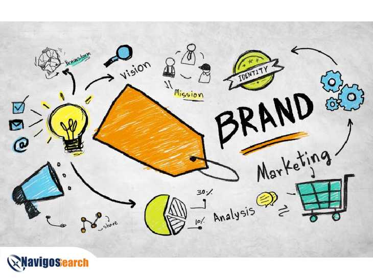 scope-of-work-of-a-brand-manager Scope of work of a Brand Manager